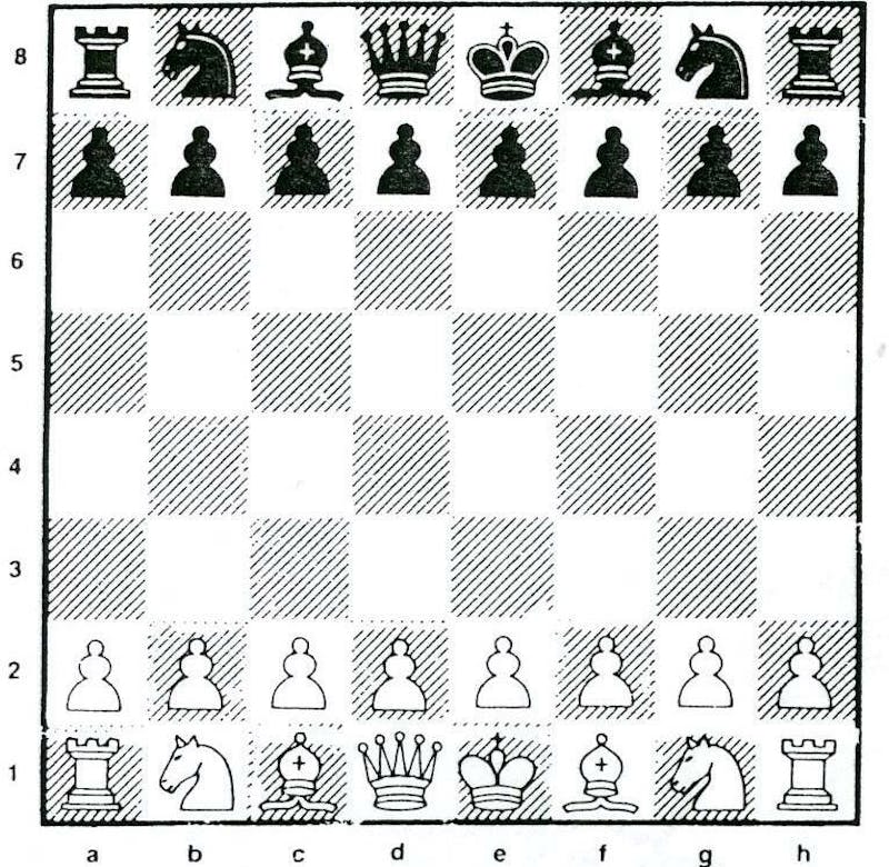 Slik spiller du sjakk Diagram1