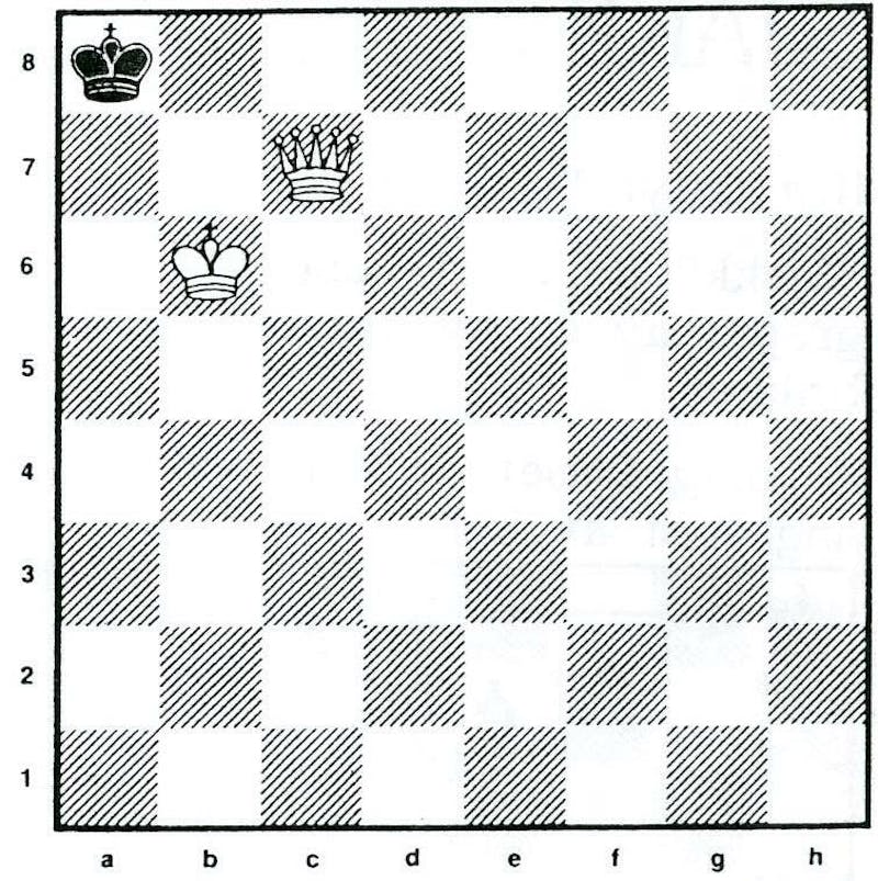 Slik spiller du sjakk Diagram11