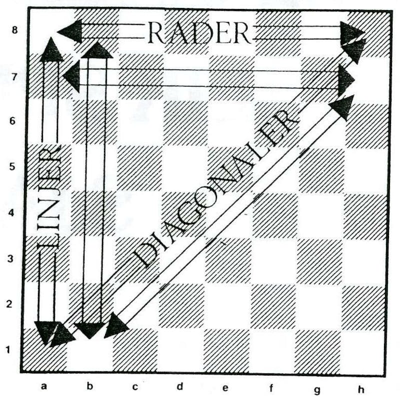 Slik spiller du sjakk Diagram2