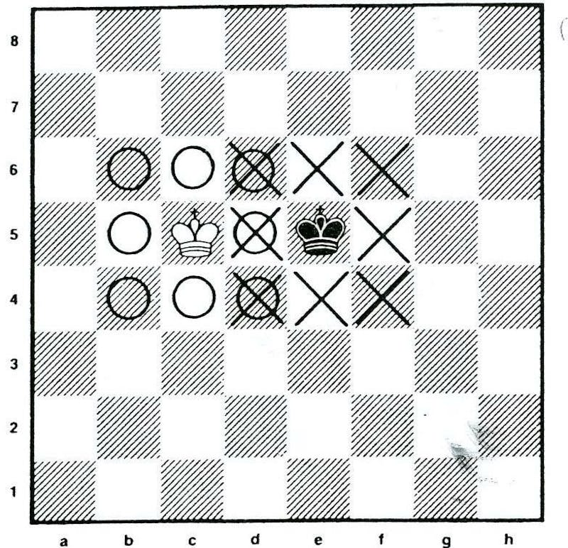 Slik spiller du sjakk Diagram3