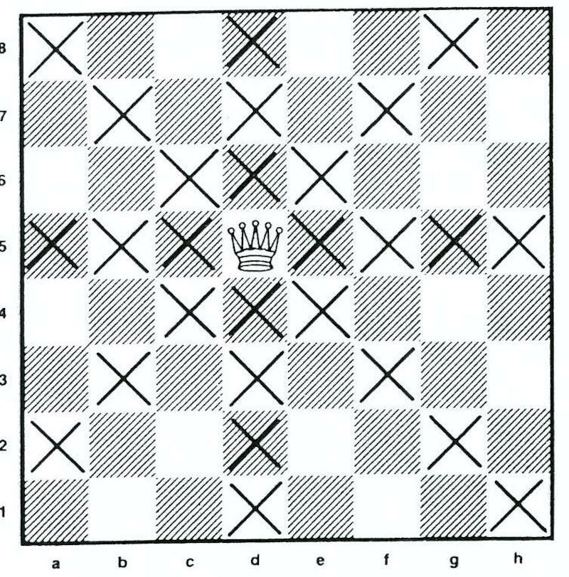 Slik spiller du sjakk Diagram4